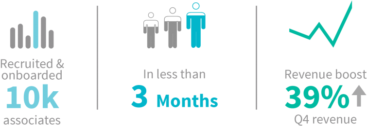 Check Out This Case Study > - Staffing Management (800x405), Png Download