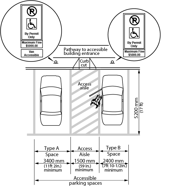 Figure 4 - 3 - 12 - 1 - Side By Side Parking Space - Mississauga (730x721), Png Download