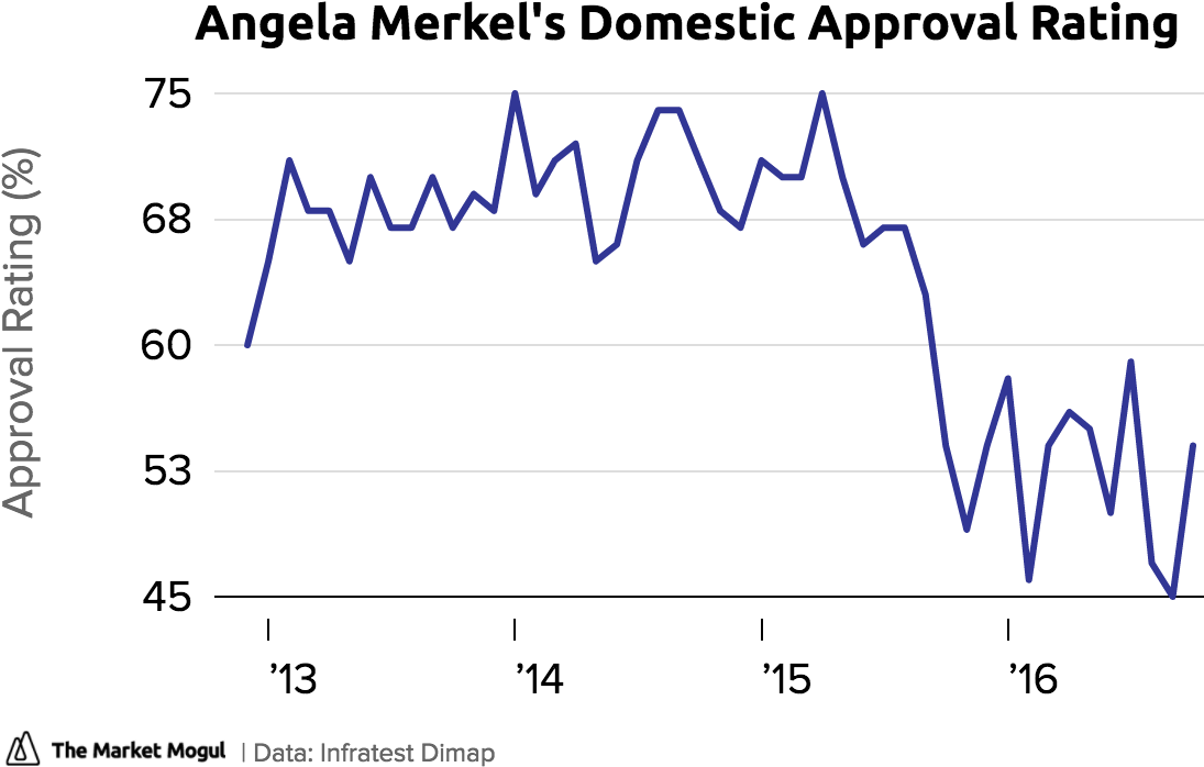 Charts 1 Min Read - Consultant Company (1280x720), Png Download
