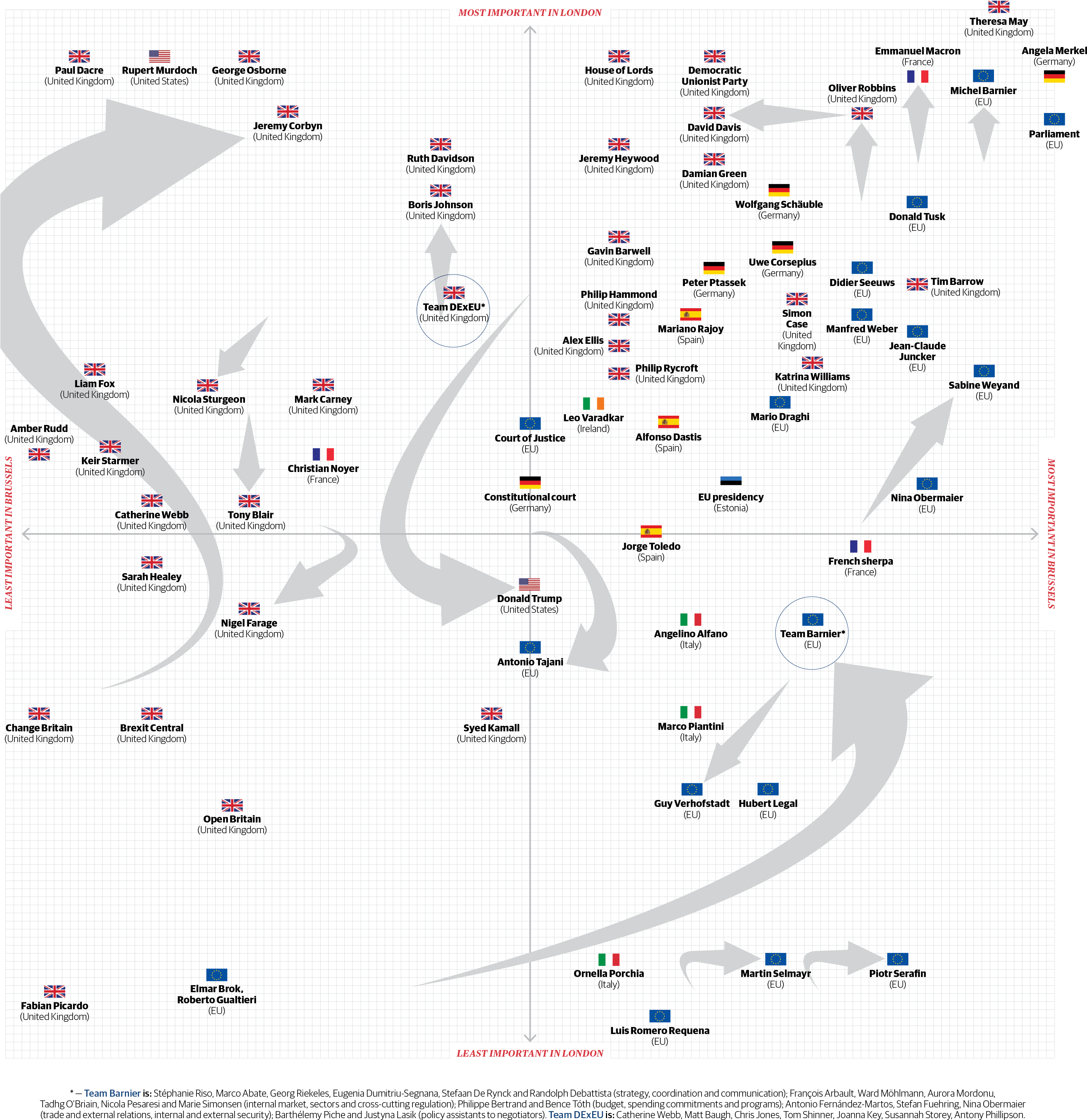 Brexitmatrix2 - Brexit (2946x3038), Png Download
