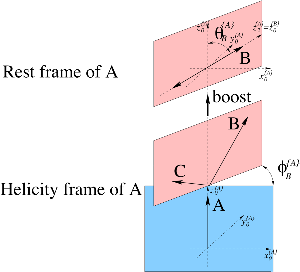 Hidef Png [272 Kib] - Diagram (1200x1086), Png Download