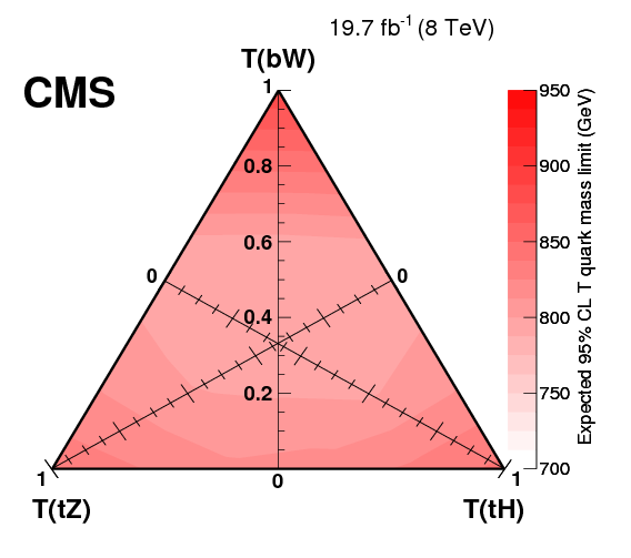 Search For Vector Like Charge 2/3 T Quarks In Proton - Triangle (842x595), Png Download