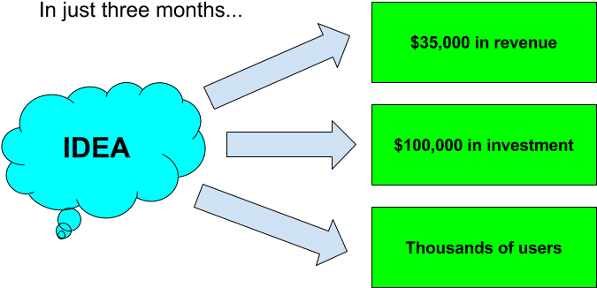 Apphacker Evergreen Blog Post - Diagram (720x540), Png Download