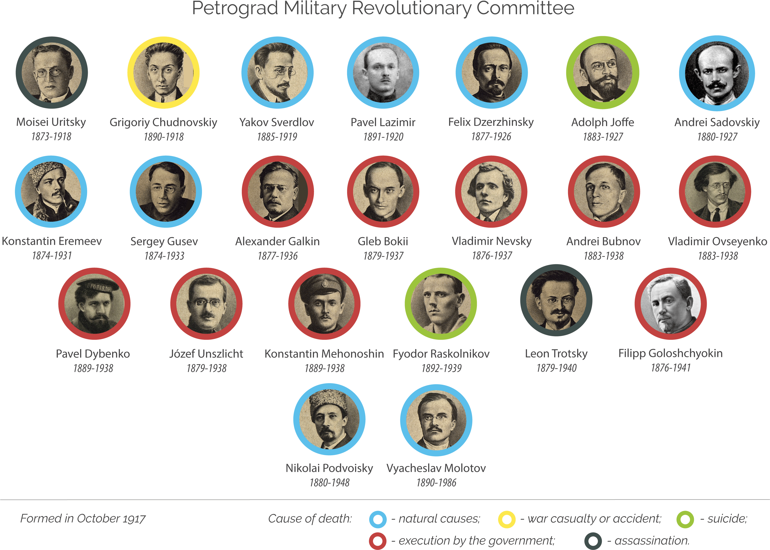 It Was Formed In October 1917 And Included Members (3209x2303), Png Download
