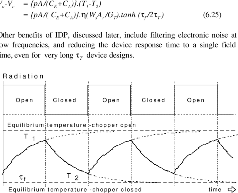 6 Chopped Radiation And Detector Element Temperature - Minimum Resolvable Temperature Difference (850x740), Png Download