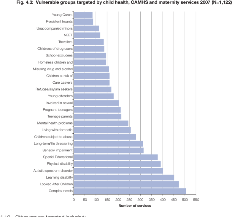 Download - Bhutan Population Graph (850x733), Png Download