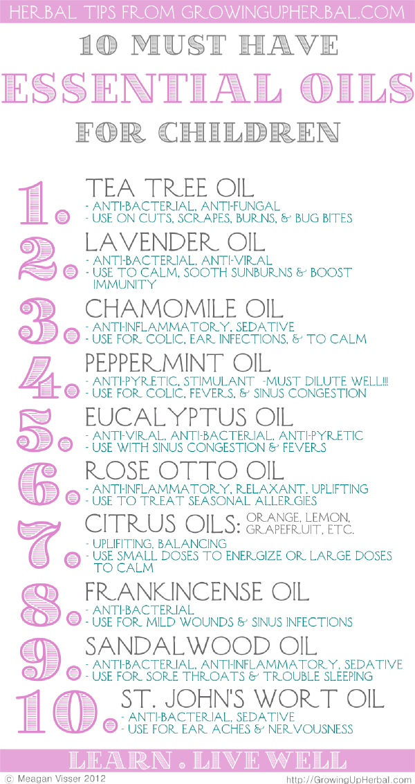 10 Must Have Eos For Kids Jonge Levende Etherische - Essential Oils For Kids (600x1133), Png Download