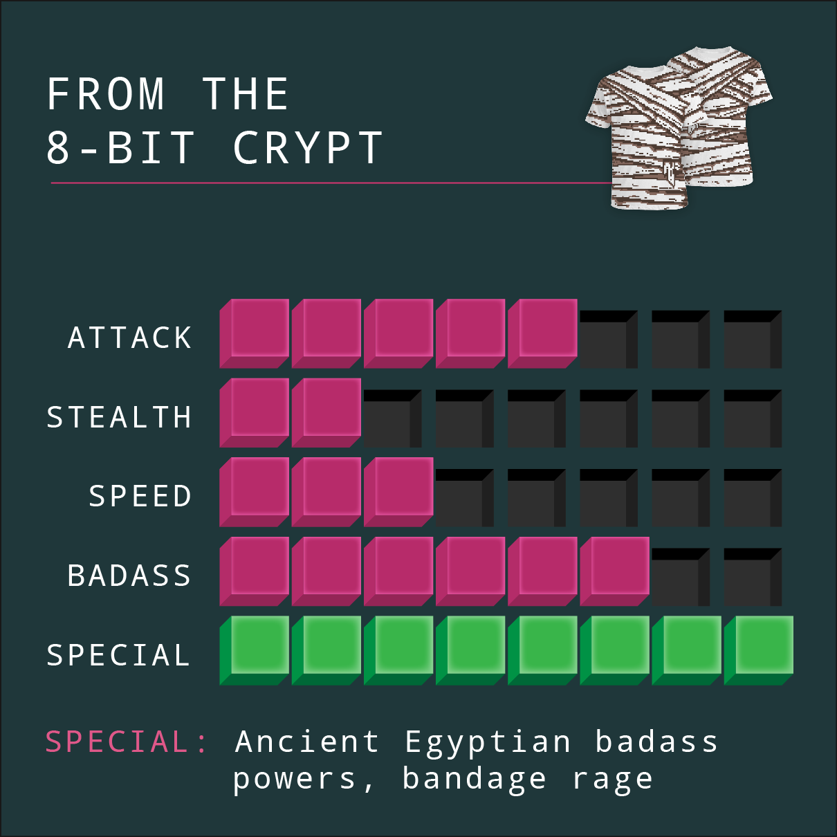 From The 8-bit Crypt (1210x1210), Png Download