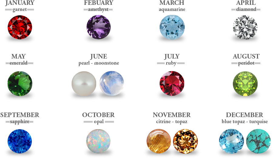 Birthstone Meaning - Drago Kamenje I Horoskop (966x544), Png Download
