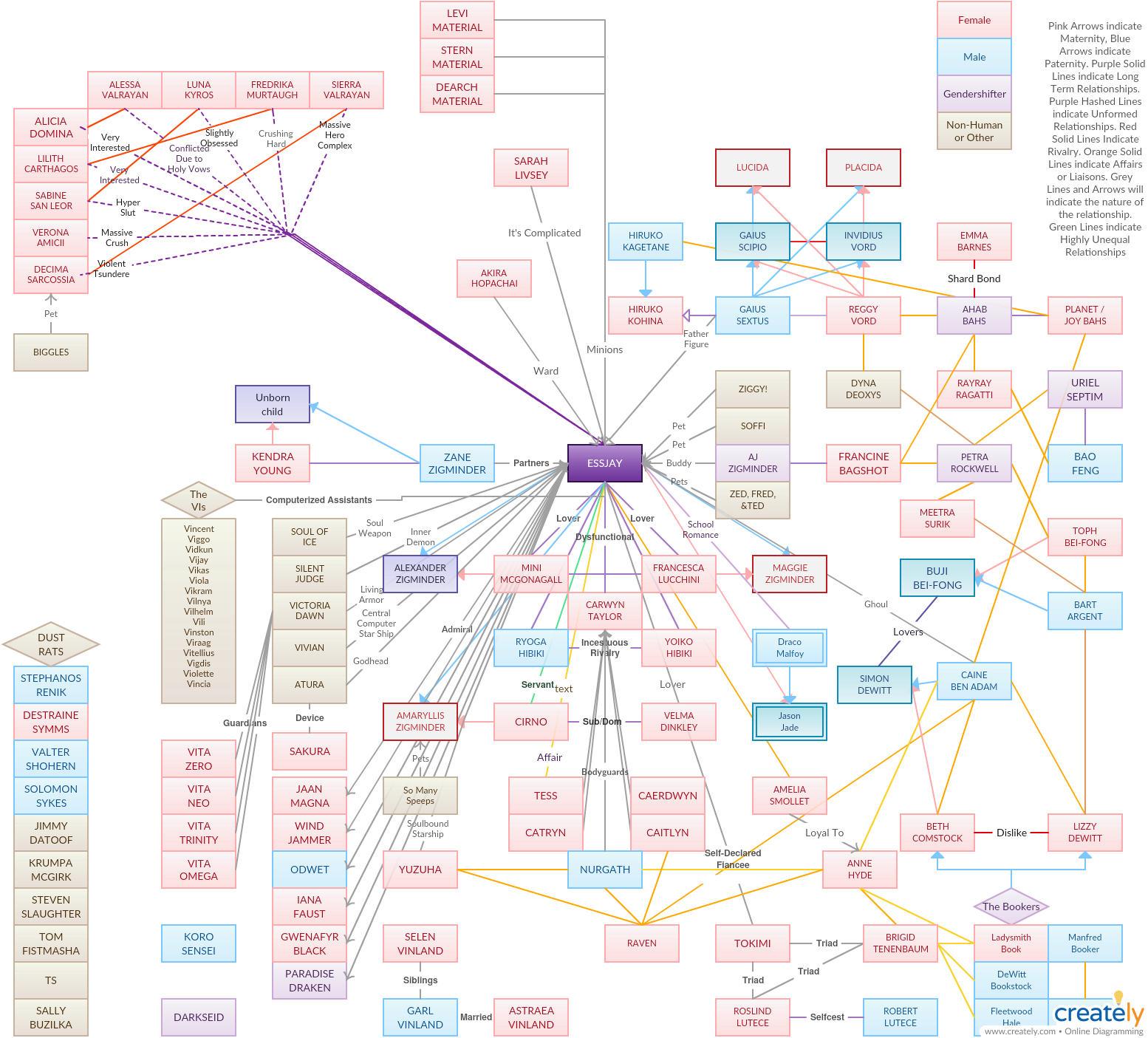 Relationship Chart - Attack On Titan Jumpchain (1568x1420), Png Download