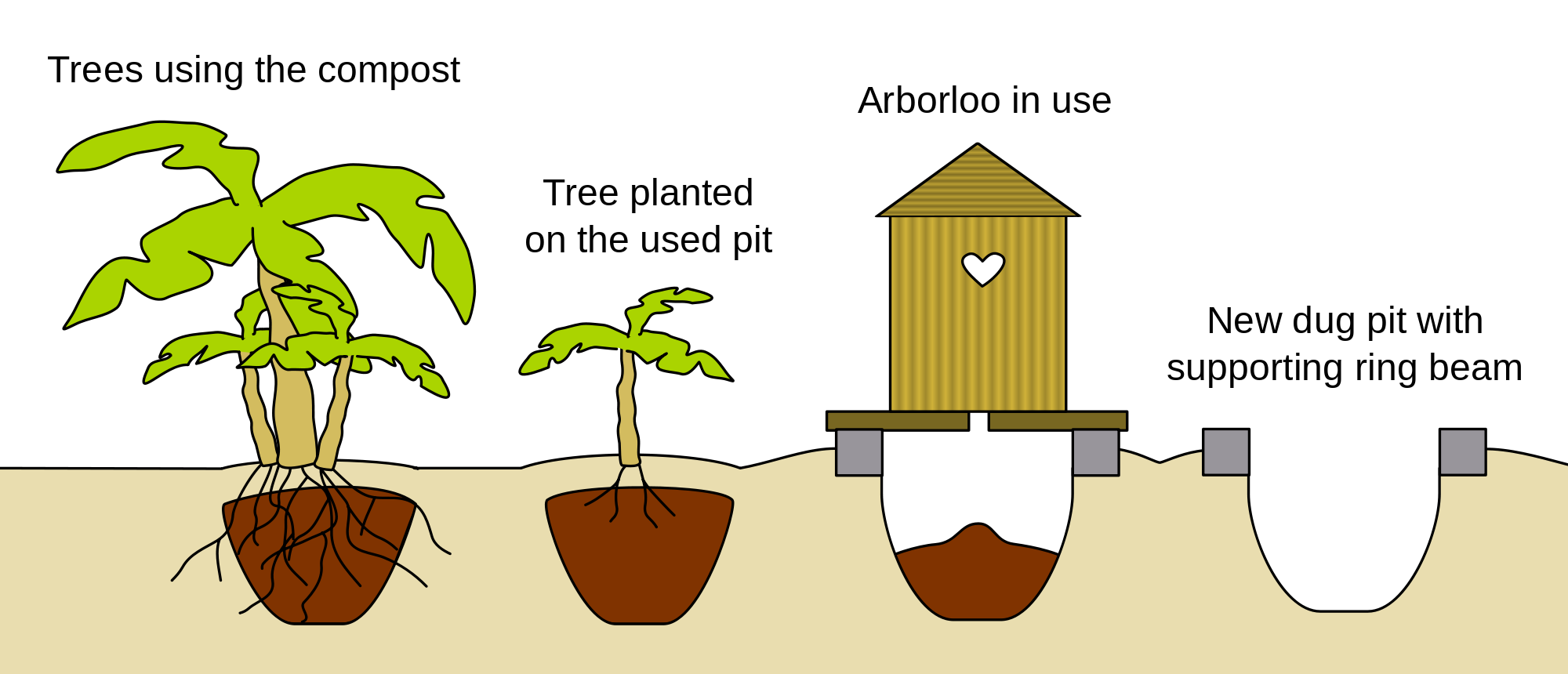 Open - Arborloo Toilet (2000x860), Png Download