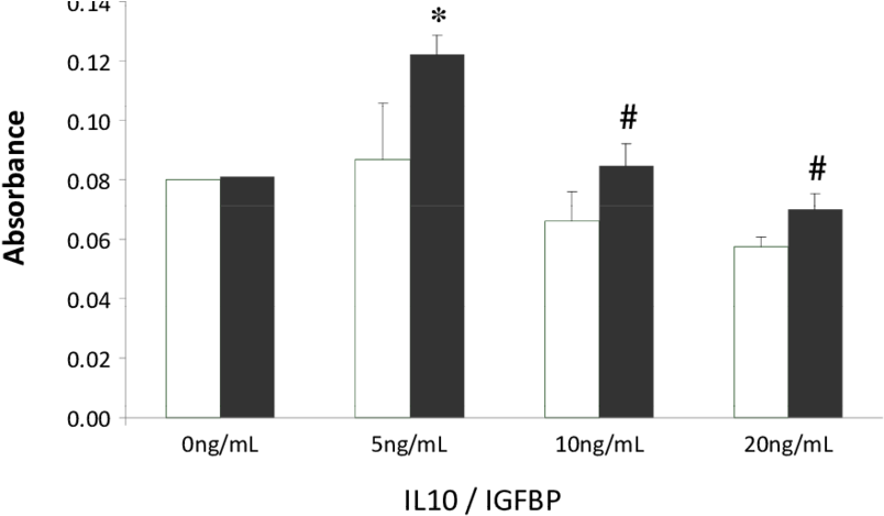Naïve And Cd3 (black) T Cells Were Treated With Increasing - Mean (850x470), Png Download