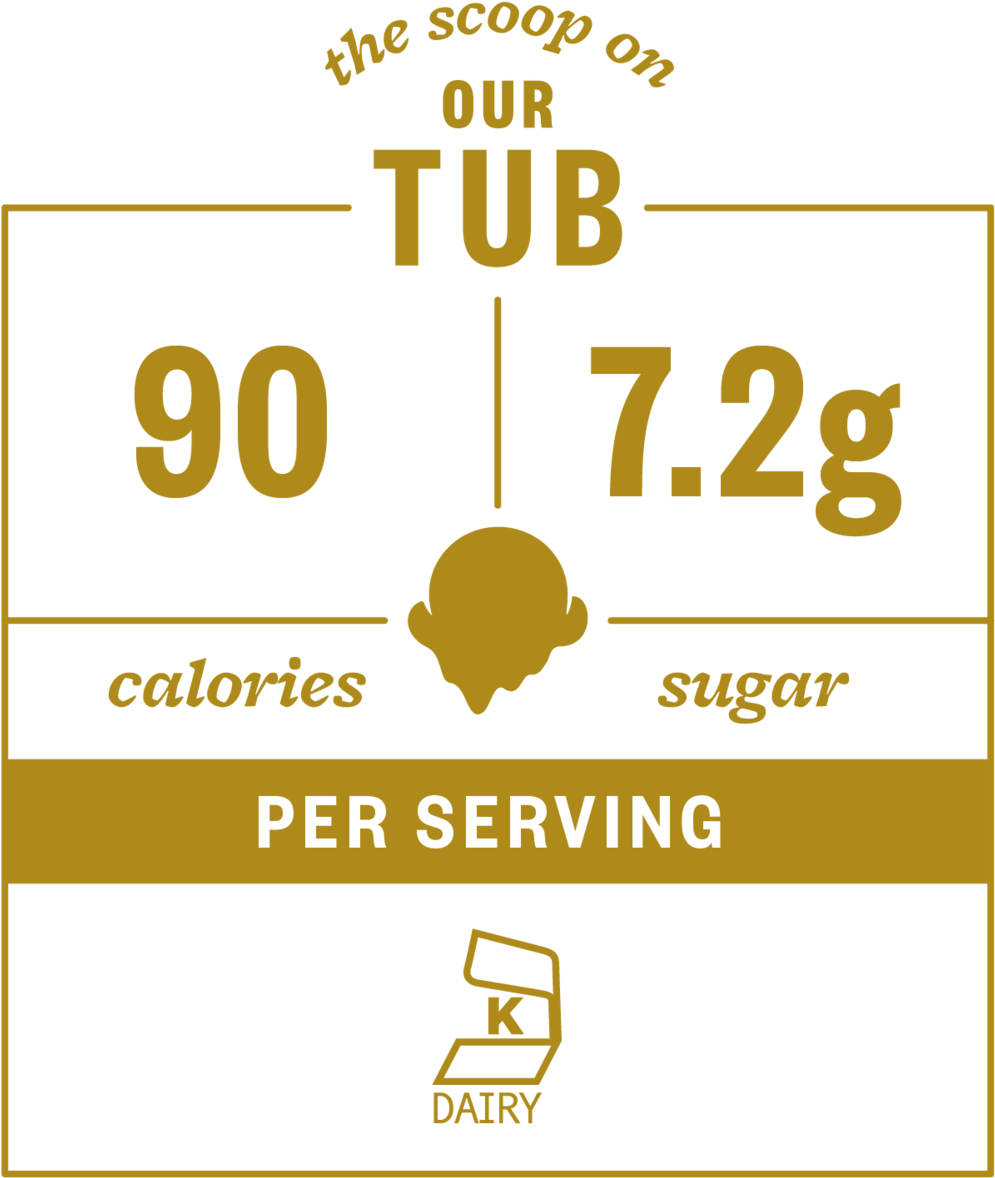 Cookie Dough - Kosher Food (1000x1223), Png Download