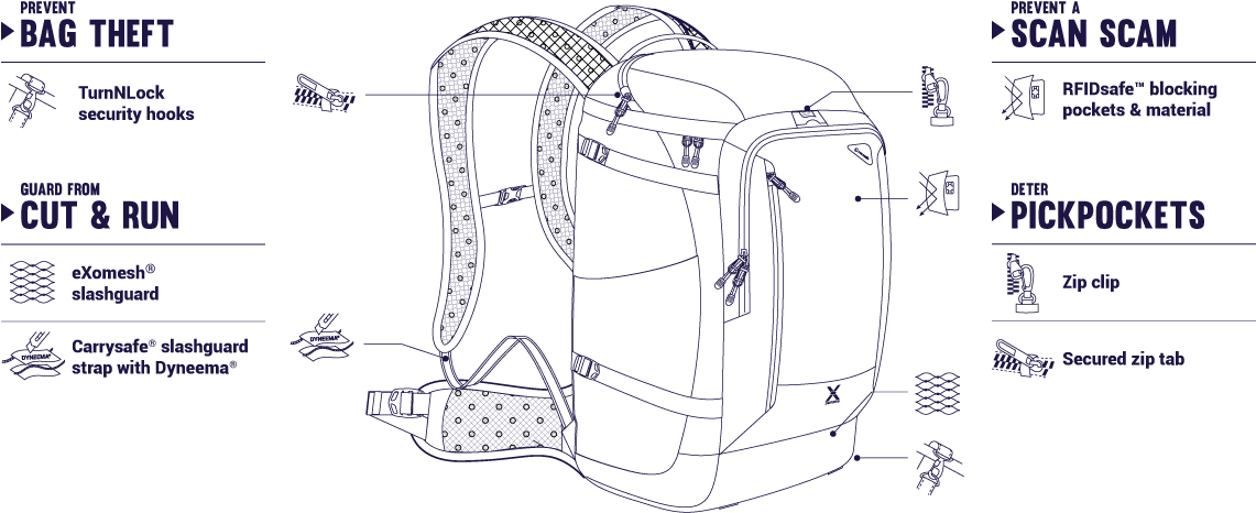 Venturesafe X30 Anti-theft Adventure Backpack (1140x487), Png Download