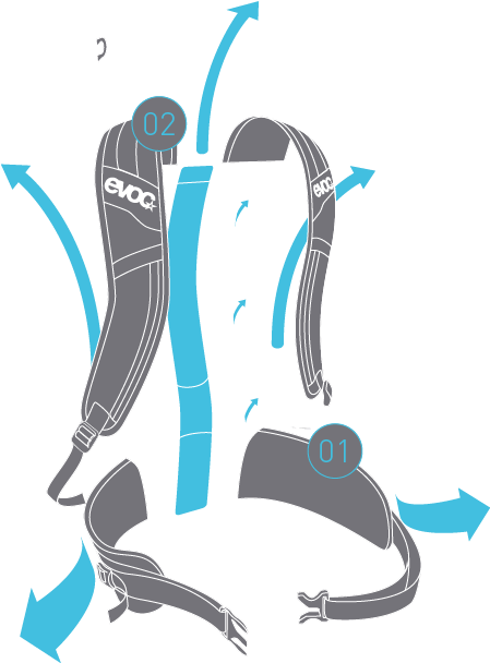 Neutralite System Technical Performance Backpacks - Photograph (533x639), Png Download