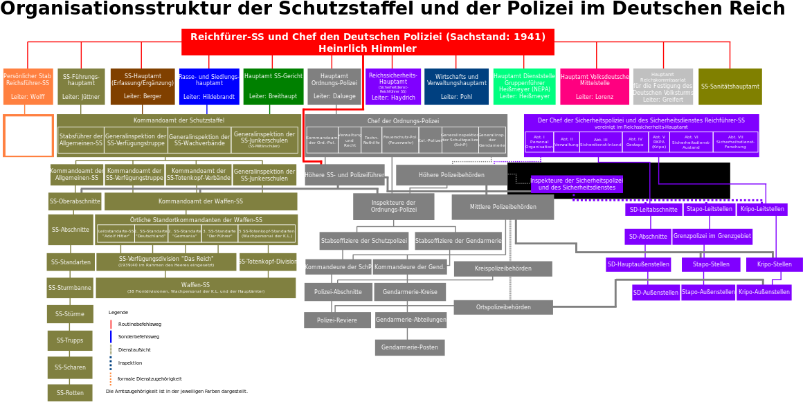 Organisationsstruktur Der Schutzstaffel Und Der Polizei - Ss Organisation (1280x703), Png Download
