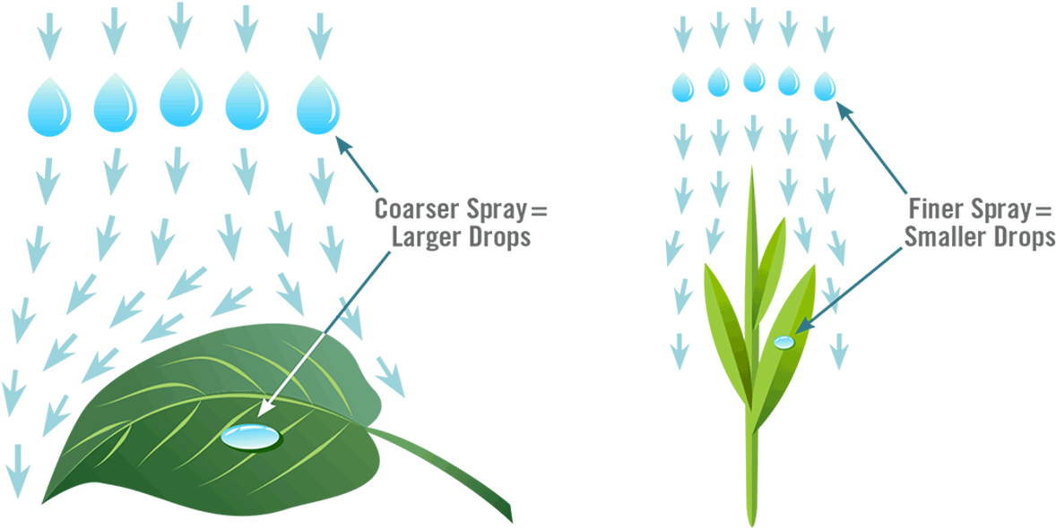 Farmers Business Network (1388x900), Png Download