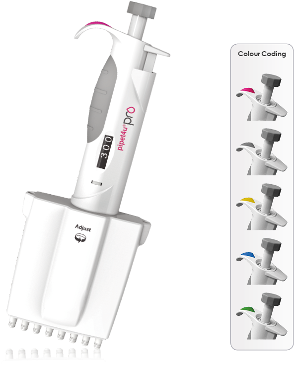 Multichannel Pipette Manual Multichannel Pipette Multi - Pipet4u Performance (768x768), Png Download