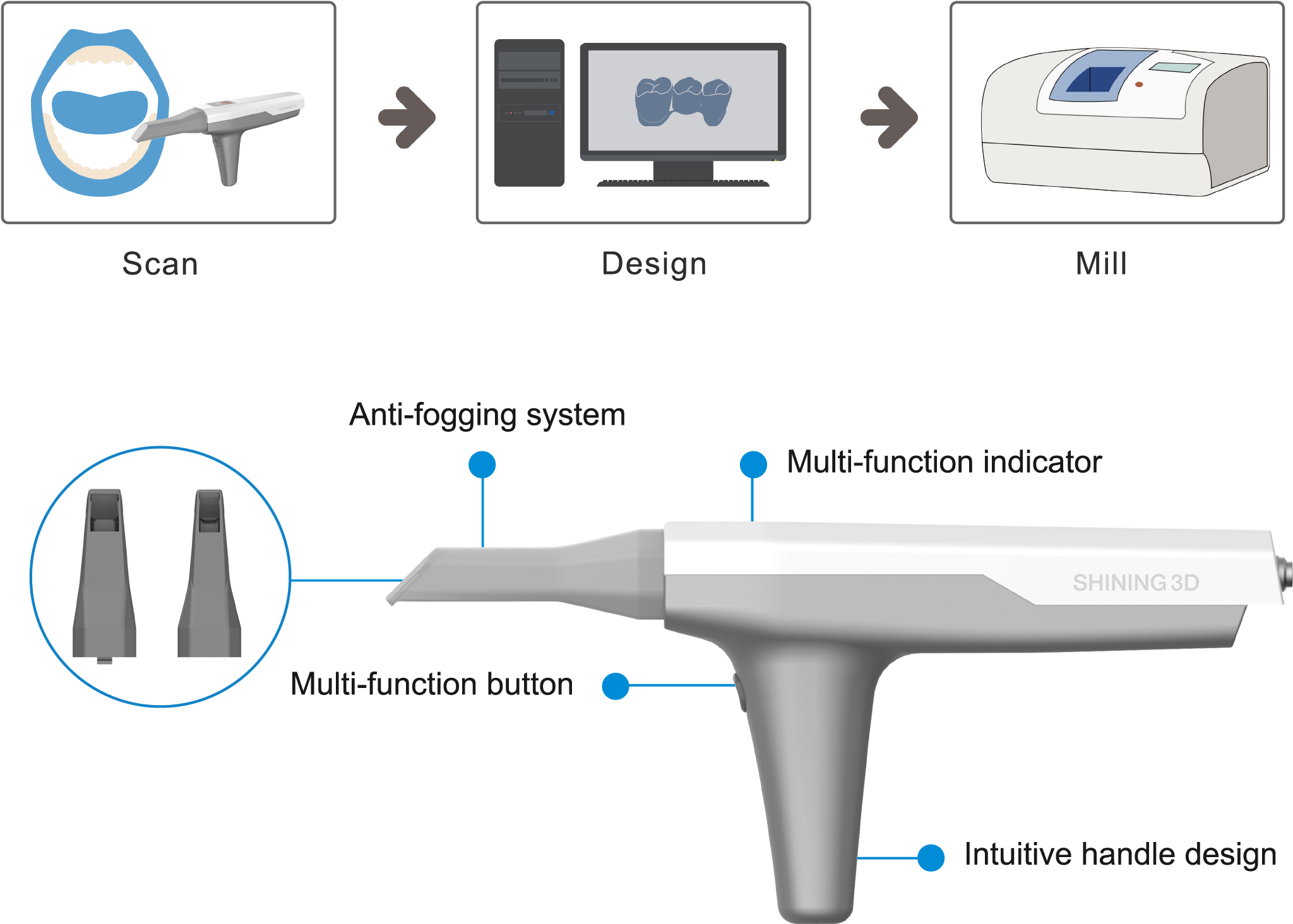 Scanner 3d Intra Oral Pour Dentiste Shining 3d Scan - Diagram (2480x1890), Png Download