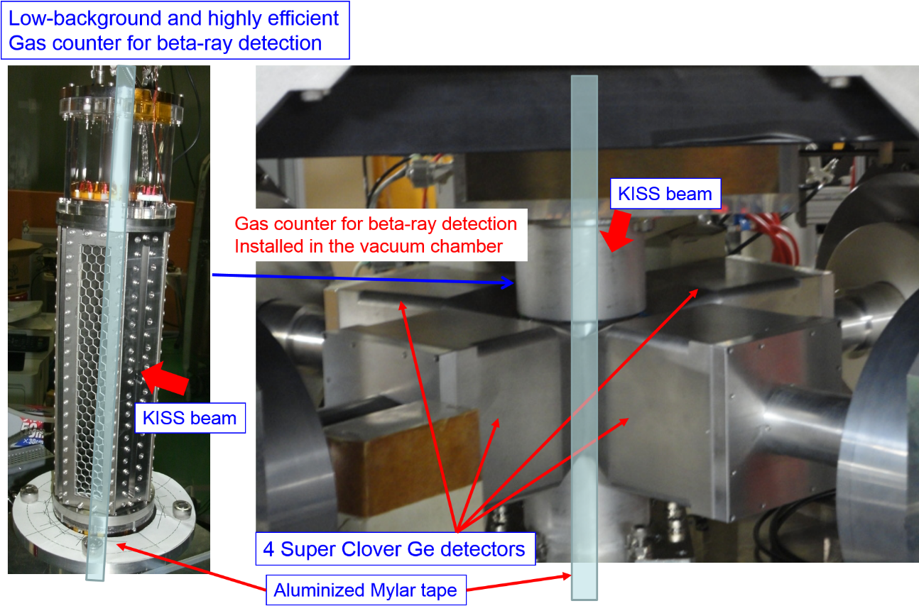3：detectors Installed At Kiss For Beta Decay And Gamma - Machine (1300x866), Png Download