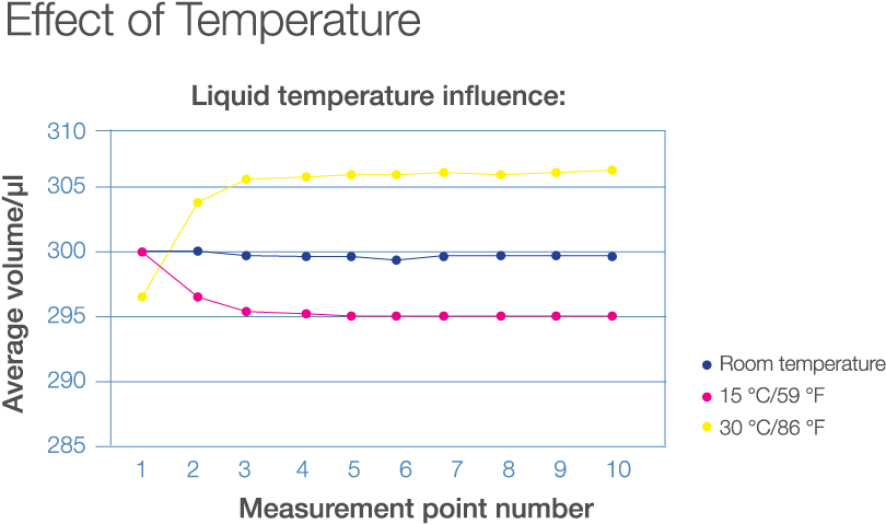 Click To Enlarge - Diagram (900x585), Png Download