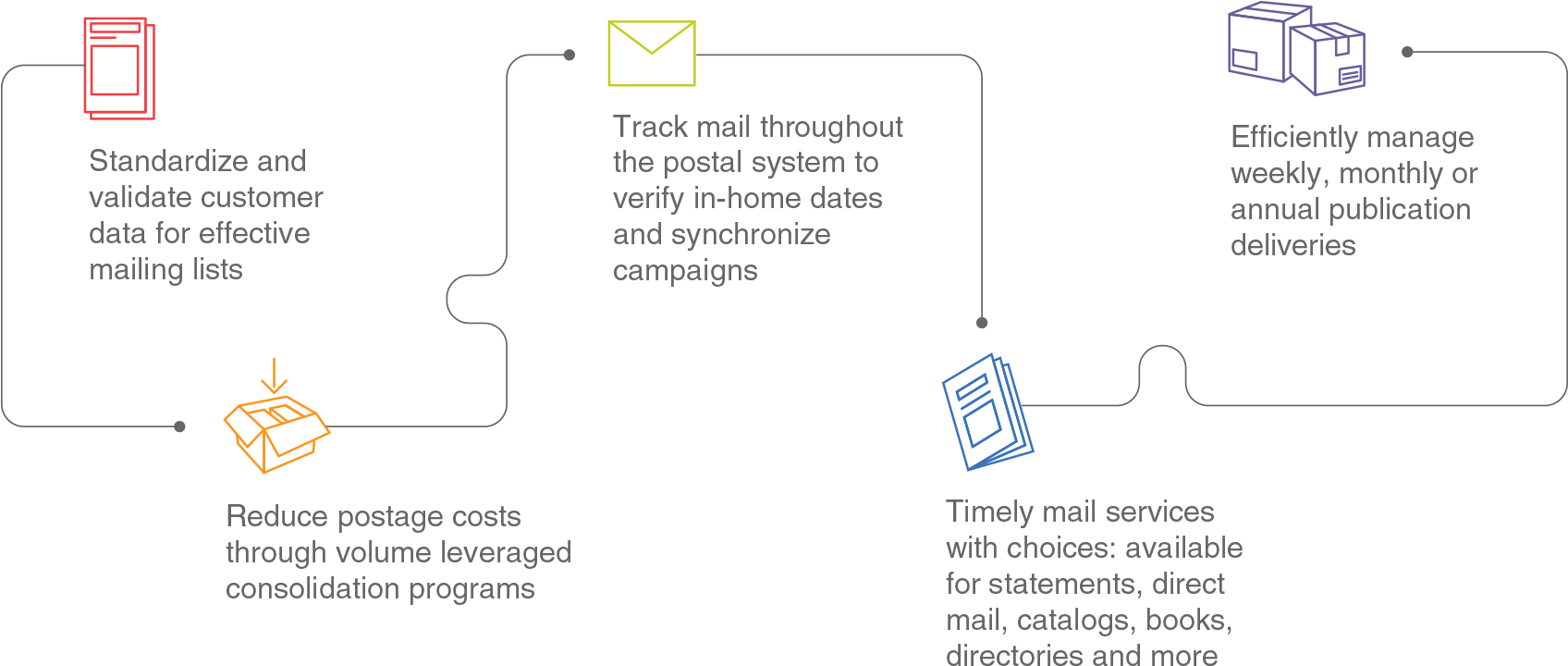 Standardize And Validate Customer Data, Reduce Postage - Mail (1920x950), Png Download