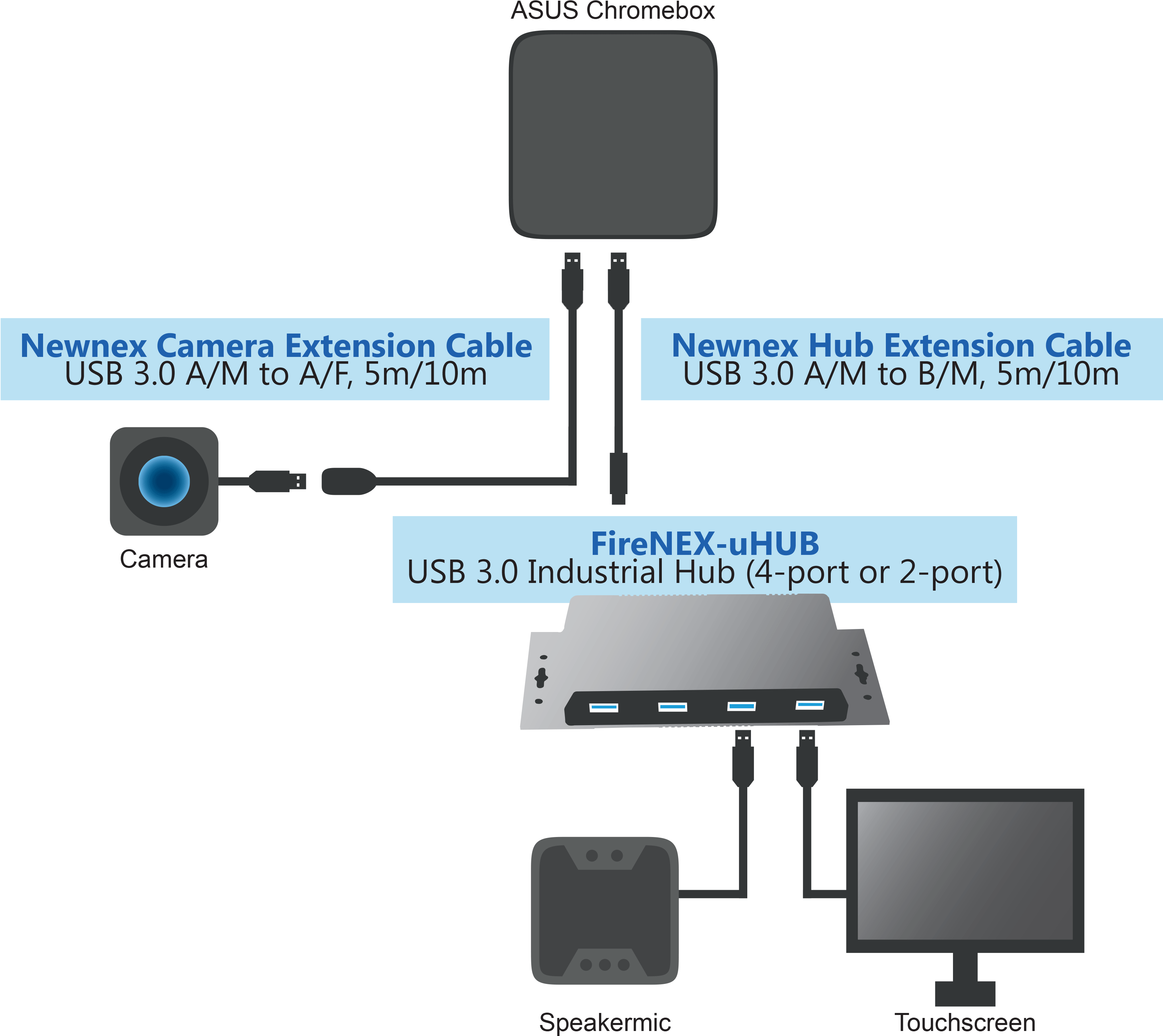 Google Hangout Diagram - Google Hangout Meet Hardware (3571x3161), Png Download