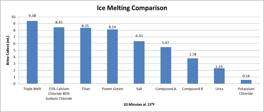 Chloride And Some Also Add Urea To Their Product, Thinking - Rhcp (888x376), Png Download