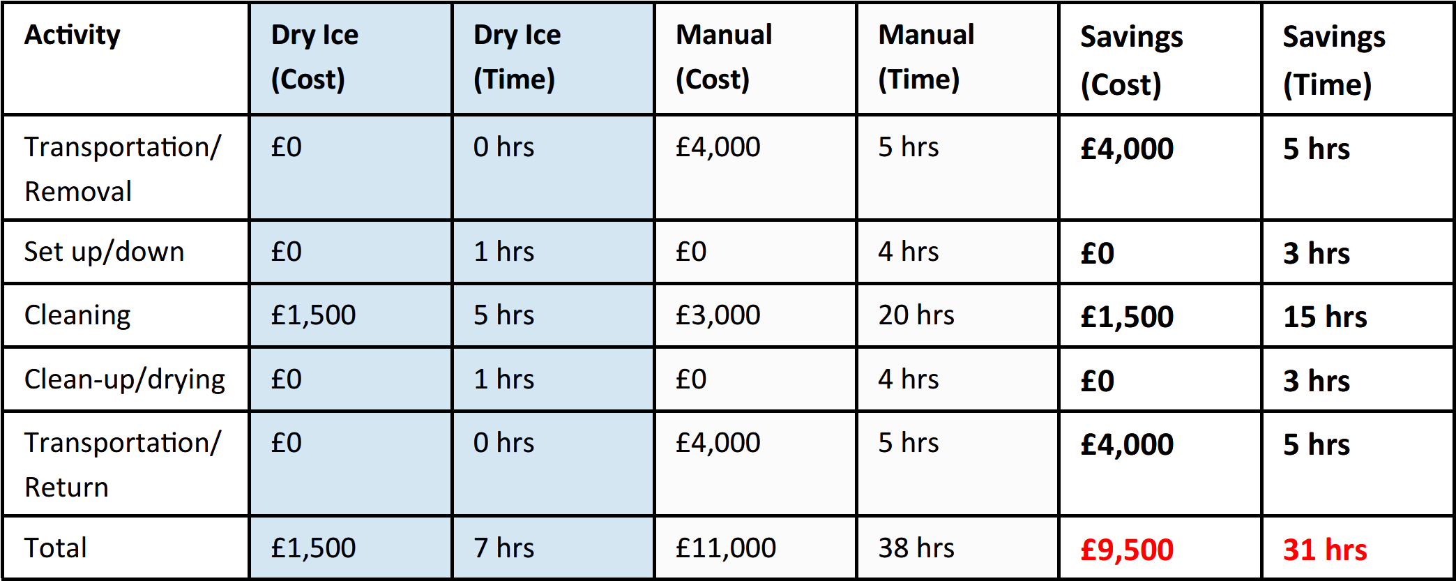 Data-table - Data (2164x880), Png Download
