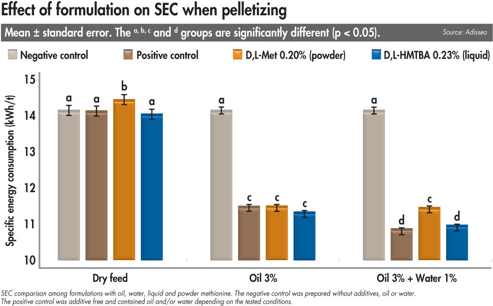 Methionine Effect On Pelleting 1608methionine1 - Methionine (1000x621), Png Download