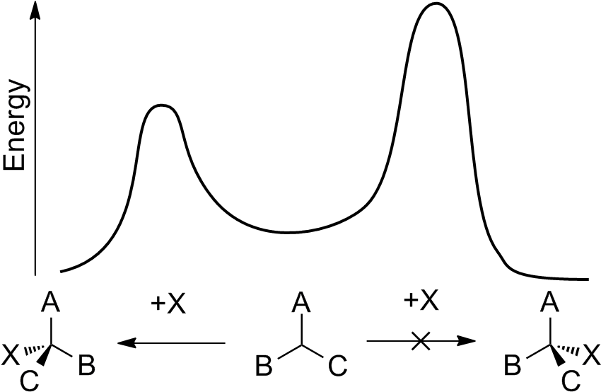 Energy Diagram For Enantioselective Synthesis - Energy (870x570), Png Download