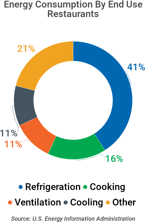 Don't Let The Cost Of Your Electric Bill Effect Your - Circle (650x951), Png Download