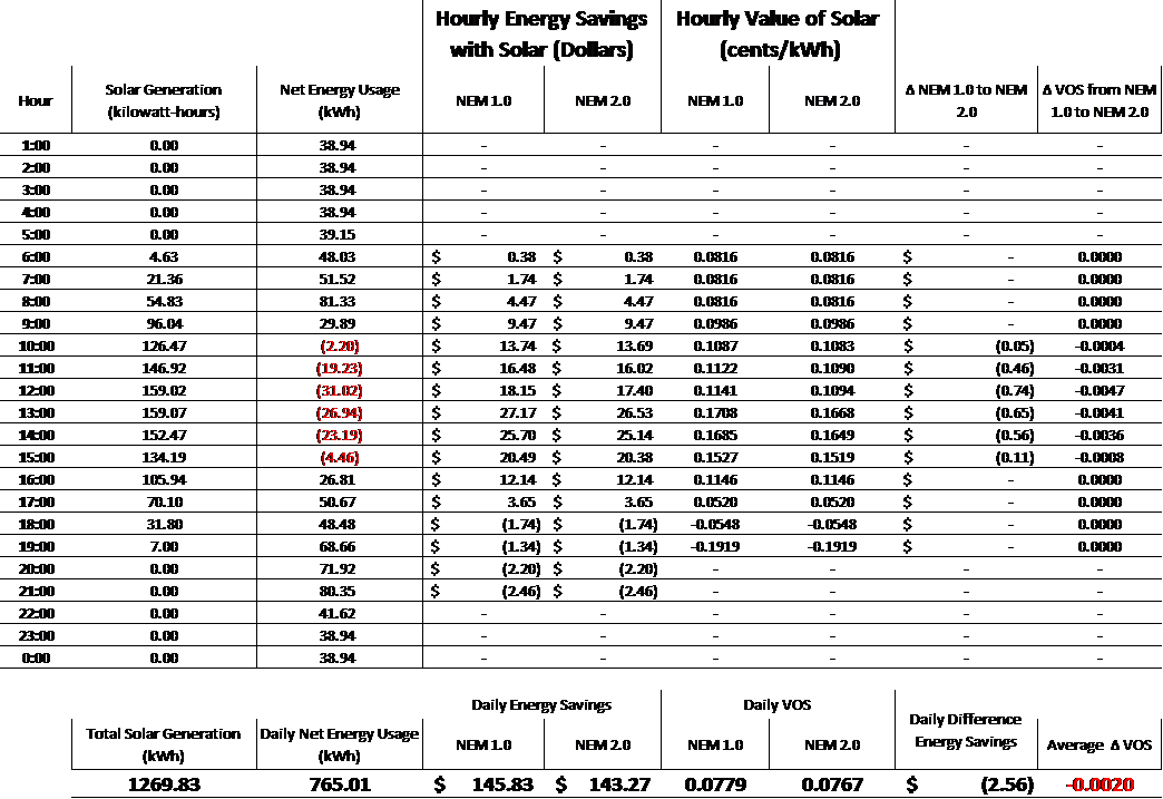 One Consequent And Potentially Unanticipated Effect - Autocad Civil 3d (1044x717), Png Download