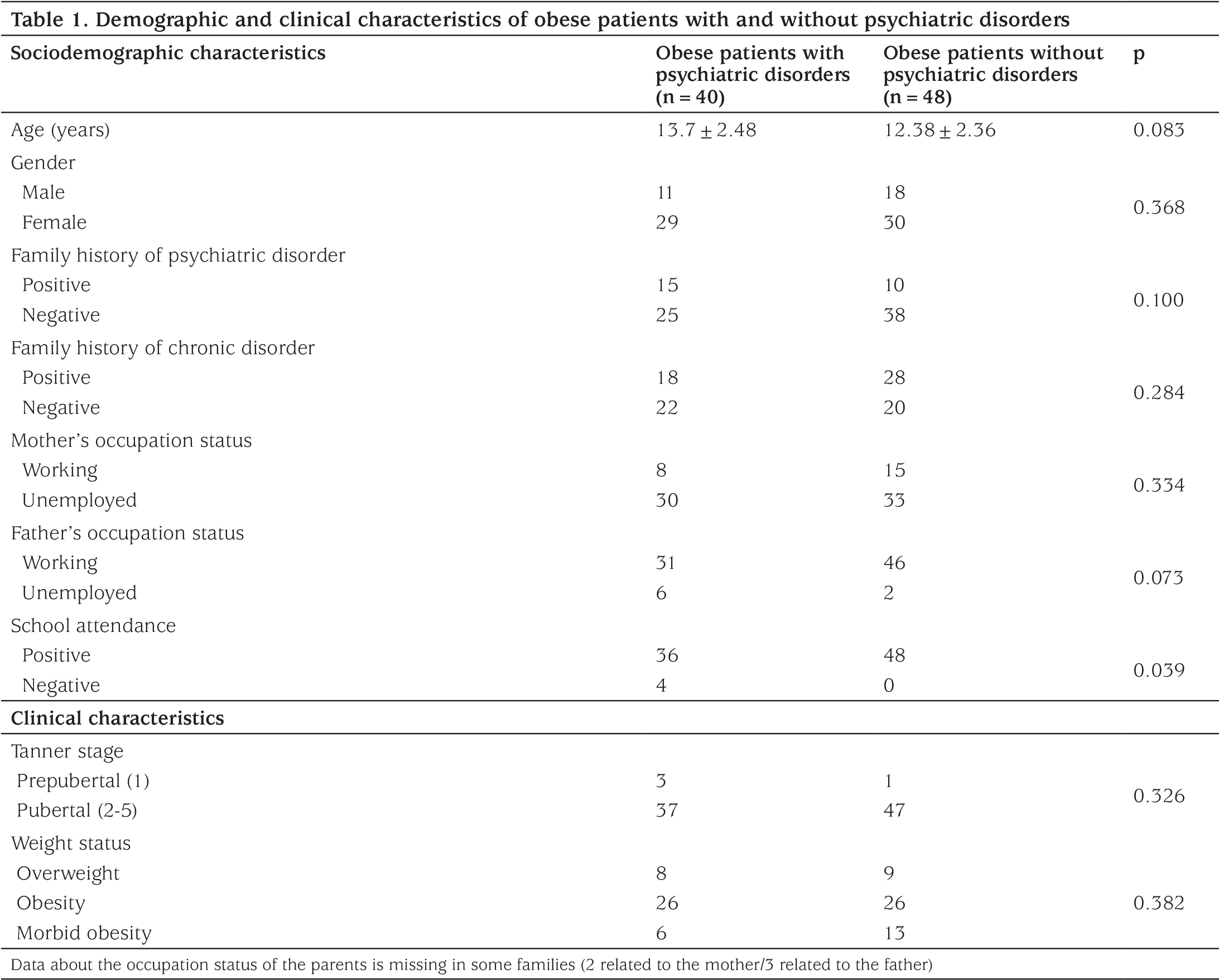 Demographic, Clinical And Metabolic Parameters Were - Nursing Diagnosis Readiness For Enhanced Health Management (2195x1762), Png Download