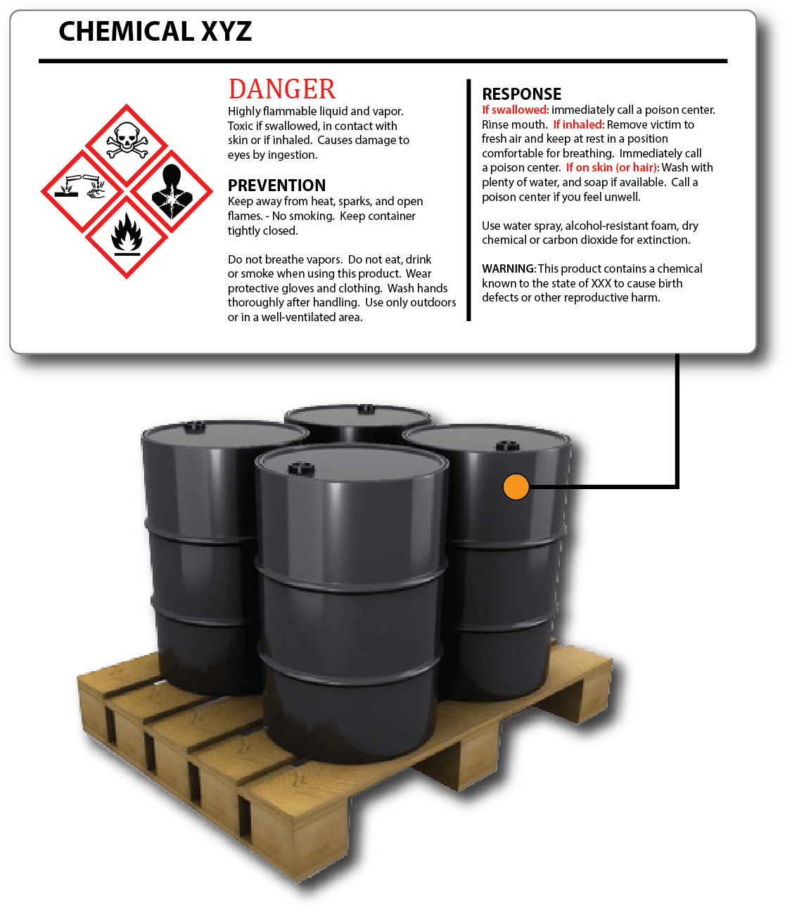 Chemical Drum Label Printer - Ghs (1147x1334), Png Download
