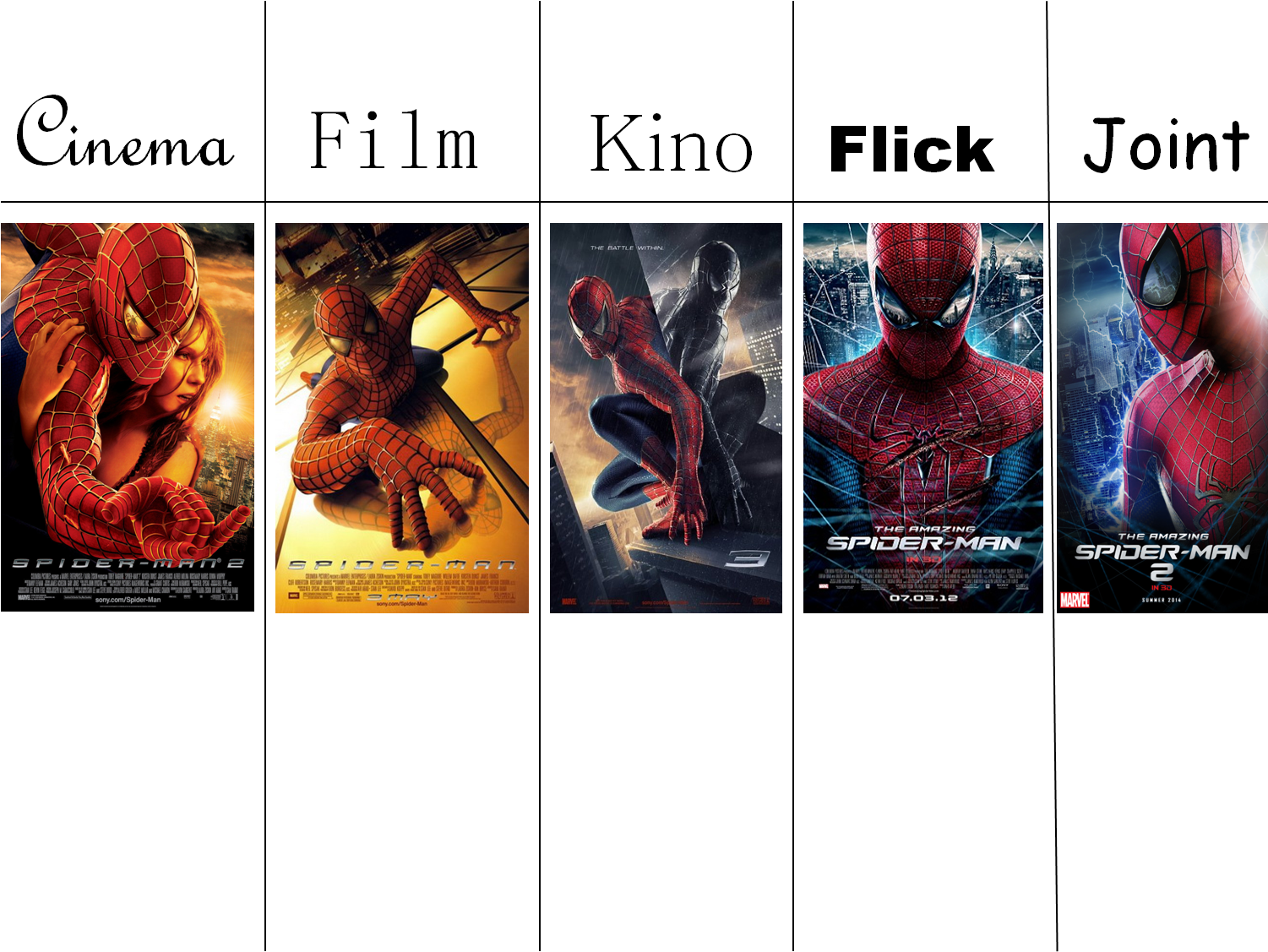 Post - Spider-man 2 (1593x1127), Png Download
