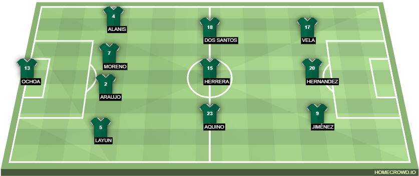 Additionally, El Tri's Primary Focus Should Be On Exploiting (880x392), Png Download