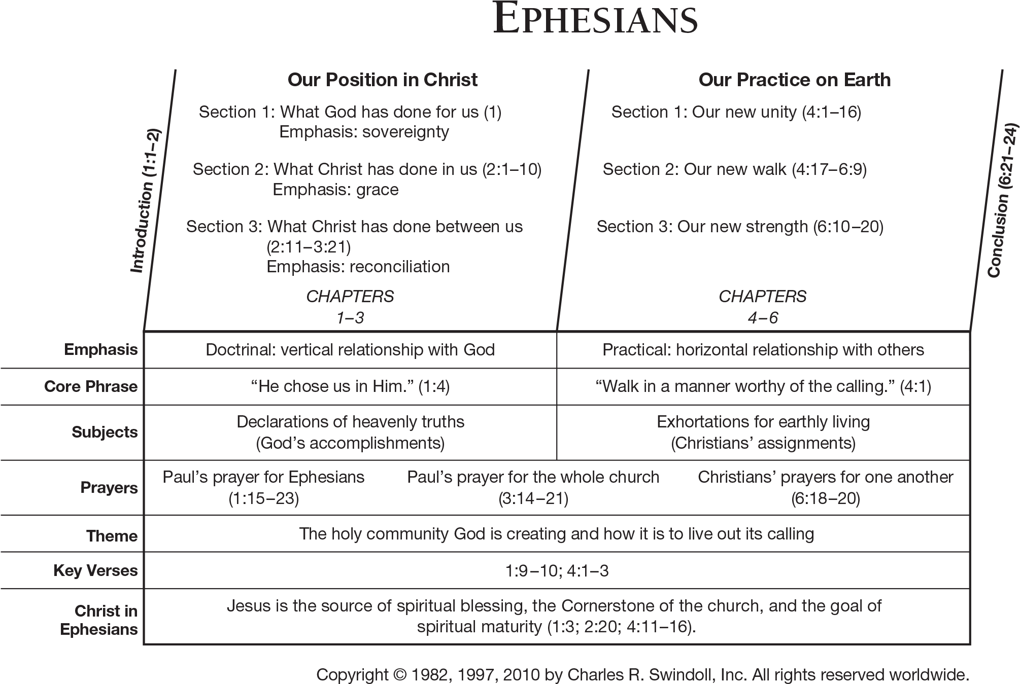 Another Overview Chart - My Letter To The World (2034x1392), Png Download