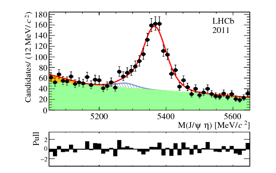 Show More Plots - Data Set (842x595), Png Download