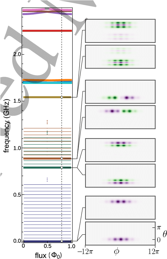 Energy Spectrum Of Parameter Set 1 , Plotted As A Function - Diagram (540x831), Png Download