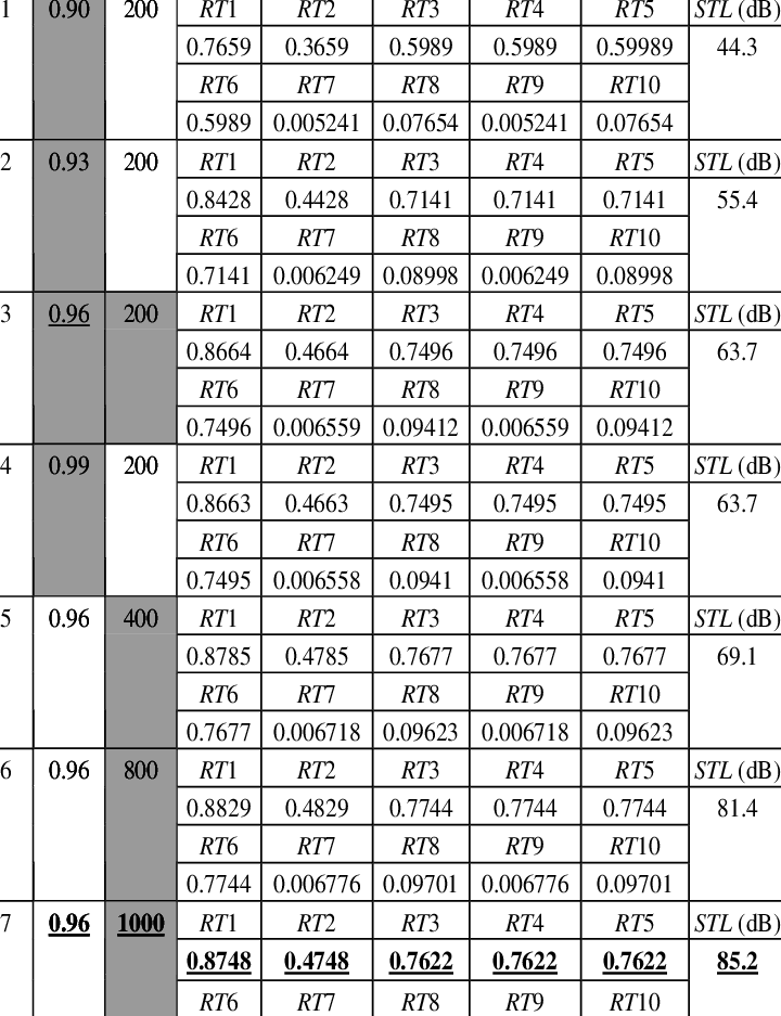 Optimal Stl For A One-chamber Muffler With Perforated - Number (720x937), Png Download