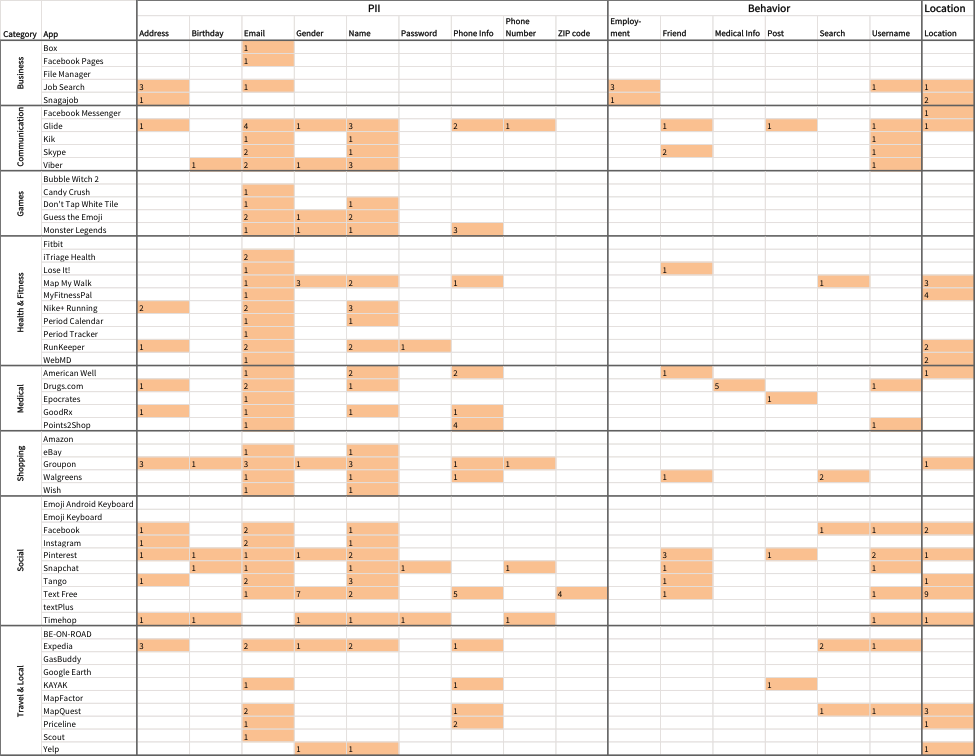 Categories Of Sensitive Data Shared To Third-party - Personally Identifiable Information (975x756), Png Download