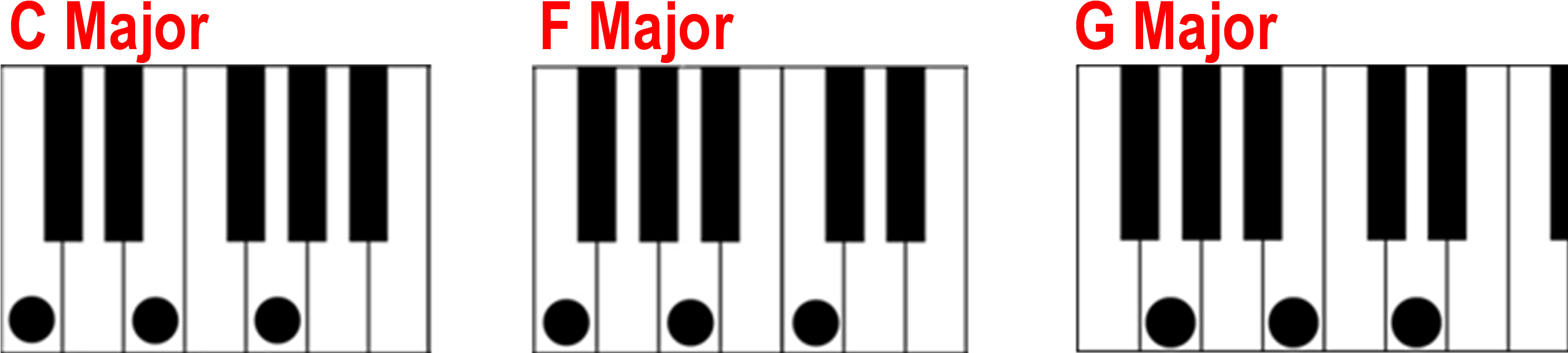 Finding A Major On The C F (2715x1101), Png Download