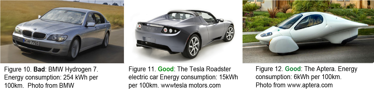 Figures 10-12 Cars - Tesla Roadster (1540x390), Png Download