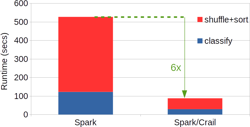 One Key Question Of Interest Is About The Network Usage - Crail (879x460), Png Download