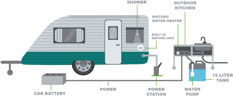 Camping - Travel Trailer (1000x328), Png Download