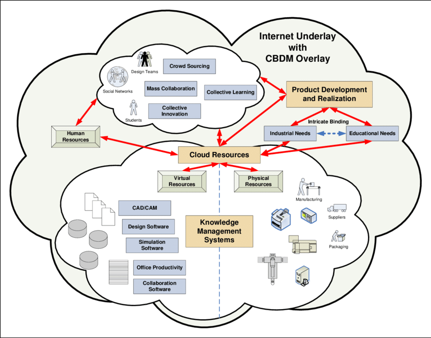 Illustrates The Concepts Underlying The Foundations - Circle (850x667), Png Download