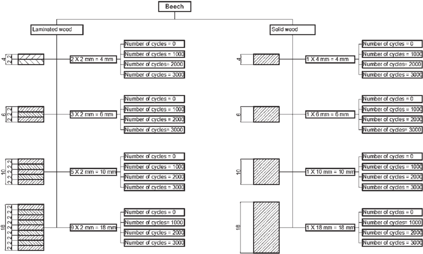 Categorization Of Testing Sample Sets Slika - Monochrome (850x514), Png Download