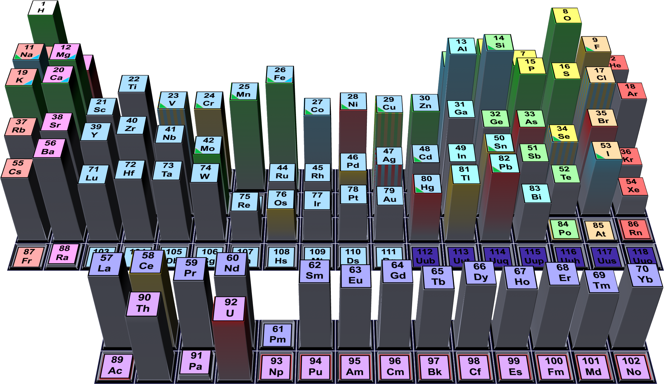 Earth Crust Abundances, Image - Parallel (2400x1500), Png Download