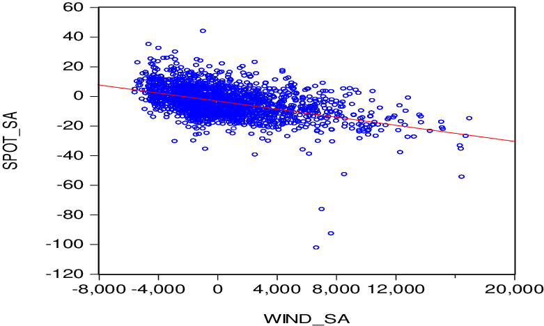 The Merit Order Effect - Merit Order (781x468), Png Download